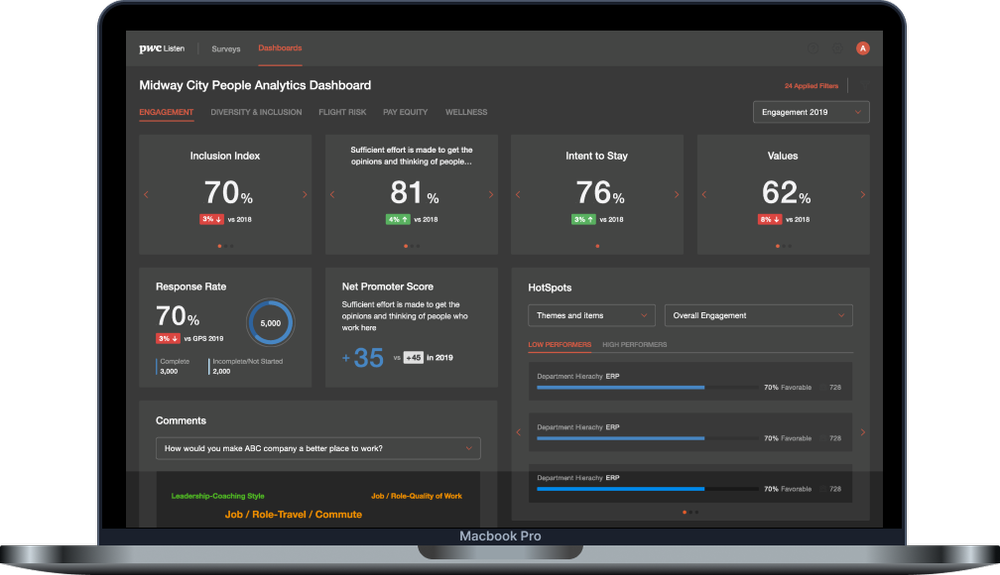 PwC Listen analytics dashboard