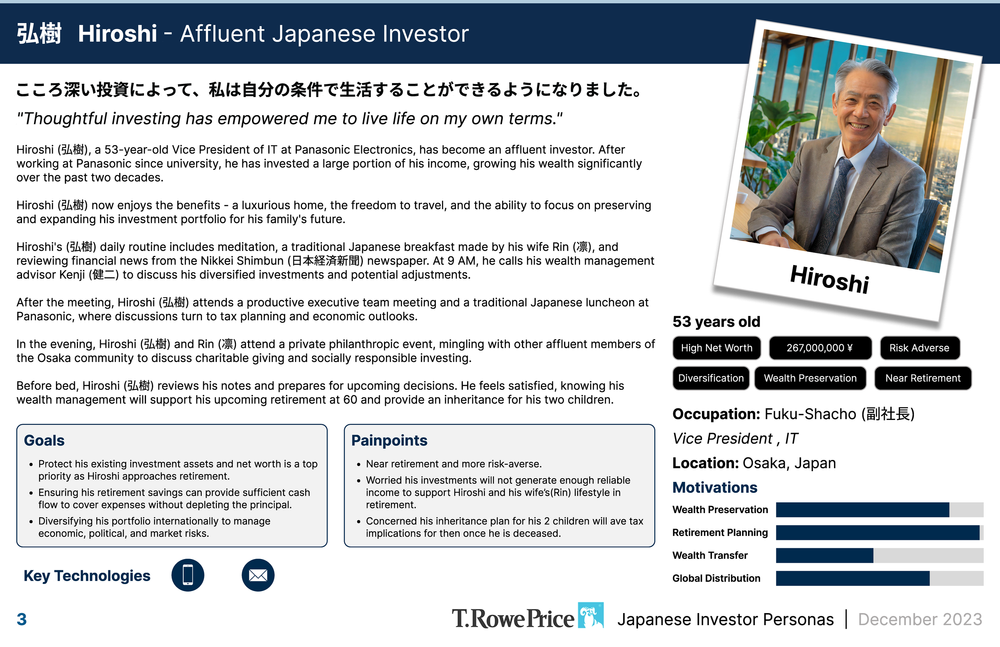 Investor personas